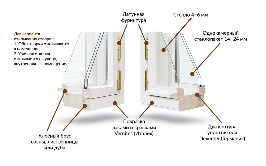 Исторический профиль